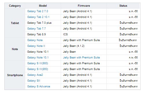 Обновление Android 4.1 Jelly Bean для планшета Samsung Galaxy Tab 7.7 