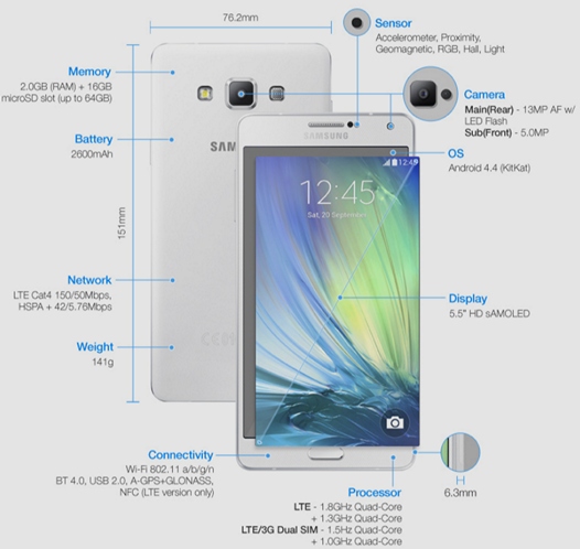 Samsung Galaxy A7: 5.5-дюймовый Android фаблет с 6,3-миллиметровым корпусом официально представлен