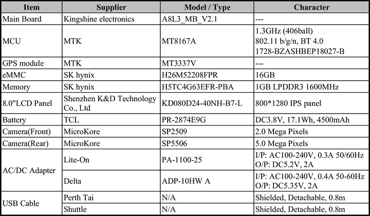 Acer Iconia One 8 (2018) на подходе. Планшет уже прошел сертификацию в FCC