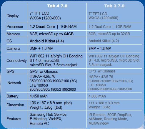 Samsung Galaxy Tab 4 7.0 и Samsung Galaxy Tab 4 8.0. Технические характеристики