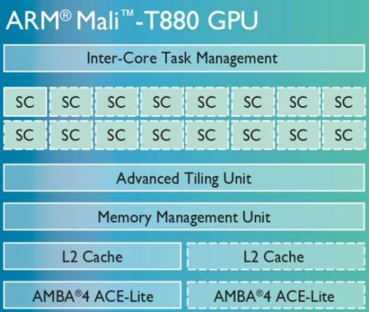 ARM Cortex-A72 чипы для смартфонов, планшетов и прочих устройств официально представлены