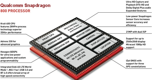 Процессоры Qualcomm Snapdragon 800 и Qualcomm Snapdragon 801. В чем их отличия, а также отличия их различных версий 