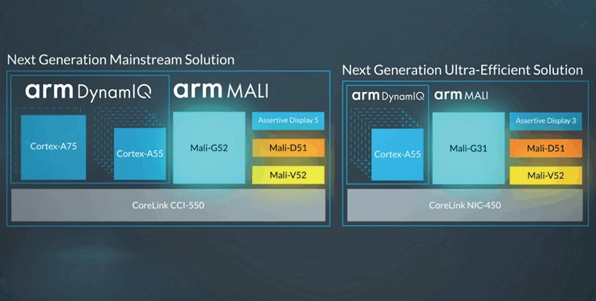 ARM Mali G52 и Mali G31 – два новых графических процессора официально объявлены