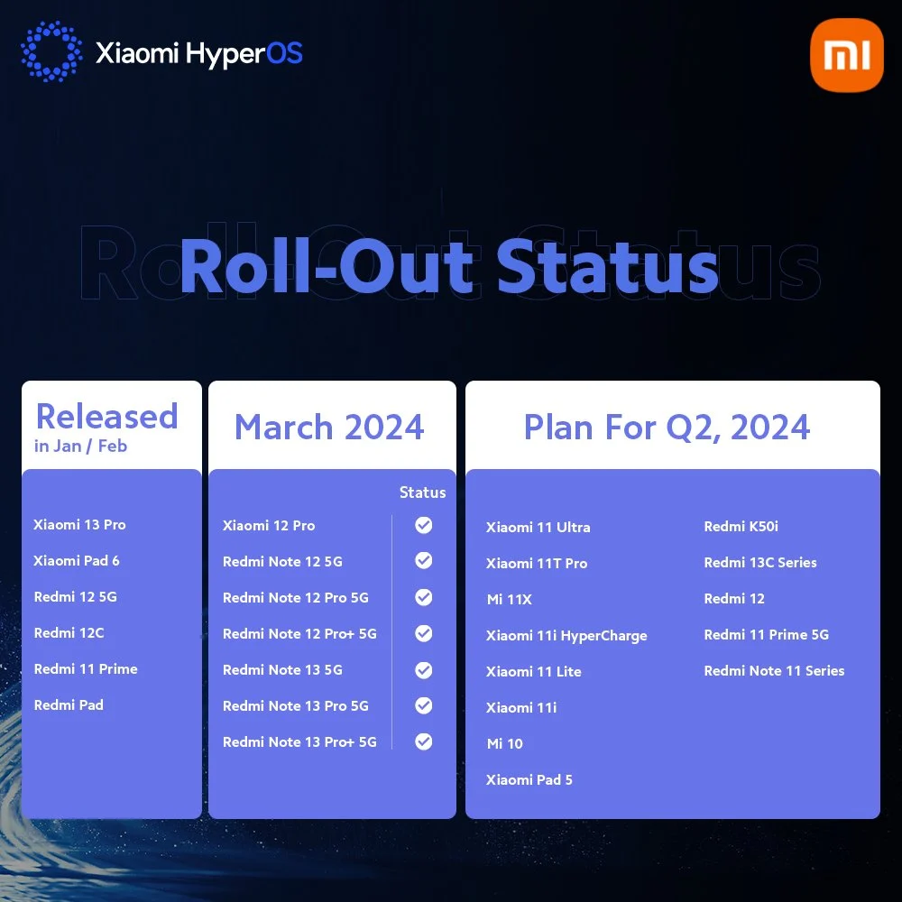 Какие устройства Xiaomi получат обновление HyperOS во втором квартале 2024 года