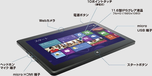 LuvPad WN110: 12-дюймовый Windows 8 планшет с процессором AMD
