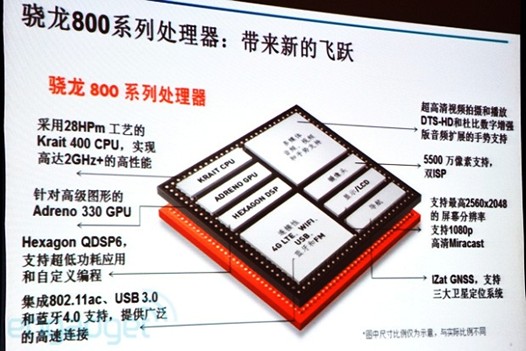 Процессор для планшетов и смартфонов Qualcomm Snapdragon 800