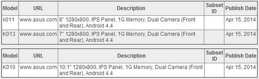 Asus K010, K011 и K013: Новые Android планшеты с семи, восьми и десятидюймовыми экранами готовятся к выпуску