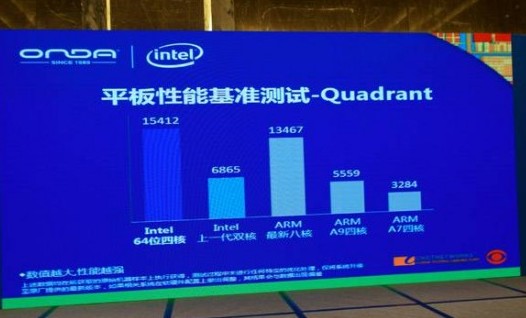 Onda V975i Еще один китайский Android планшет с 64-разрядным процессором Intel на борту