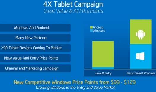 Intel предсказывает появление недорогих Windows планшетов с ценой $99