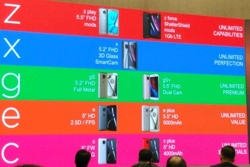 Moto Z, X, G, E, C. Утечка сведений о модельном ряде смартфонов Motorola нынешнего, 2017 года