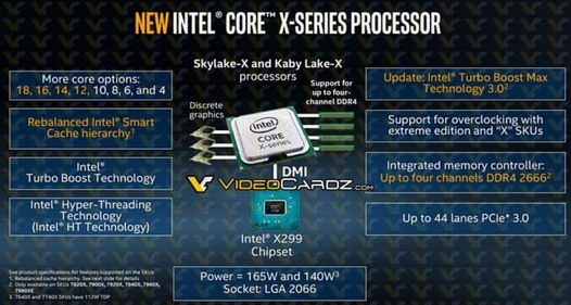 Intel Core X. Новые процессоры компании будут иметь до 18 вычислительных ядер