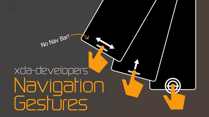 Управление жестами в стиле iPhone X на любом Android смартфоне с помощью Navigation Gestures