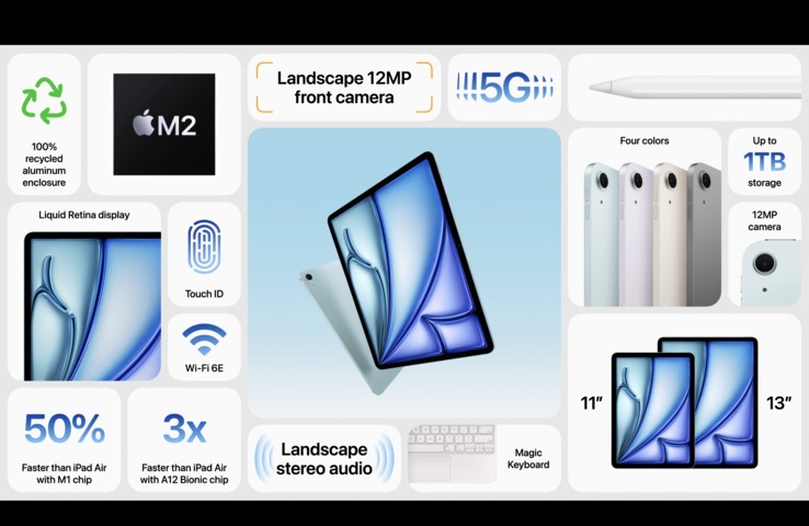 Apple представляет два новых iPad Air с чипом M2 и увеличенным объемом хранилища
