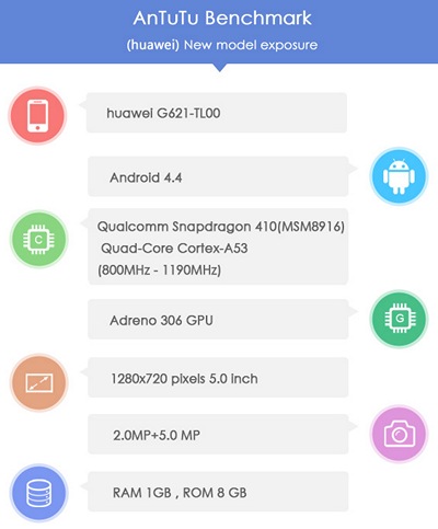 Huawei G621. Первый Android фаблет с 64-разрядным ARM процессором на борту?