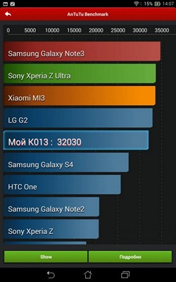 ASUS MeMo Pad 7 ME176C. Семидюймовый Android планшет с 64-разрядным процессором Intel начинает поступать в продажу
