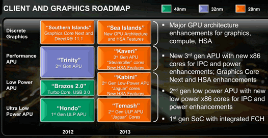 Процессоры AMD для планшетов