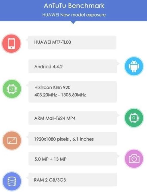 Huawei Ascend Mate 3. Технические характеристики нового фаблета засветились на сайте AnTuTu