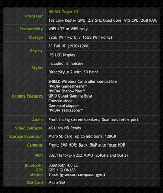 Игровой планшет NVIDIA Shield. Технические характеристики, цена и возможная дата релиза