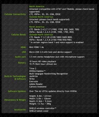 Игровой планшет NVIDIA Shield. Технические характеристики, цена и возможная дата релиза