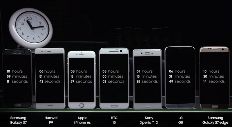 Сравнительный тест времени автономной работы флагманских моделей смартфонов различных производителей от Samsung (Видео)