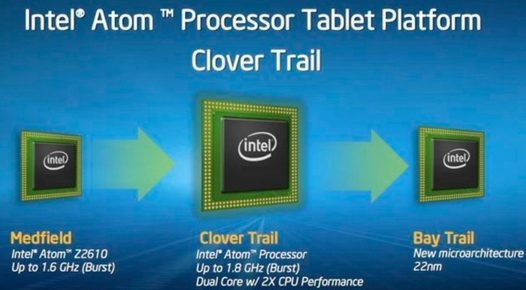 Планшеты с процессорами Intel Atom Clover Trail на борту не получат обновление Windows 10 Creators Update