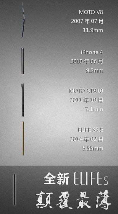 Gionee готовит к выпуску тонкий в мире смартфон, с корпусом тоньше чем у Elfie S5.5