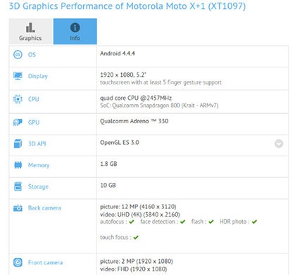 Технические характеристики и первые изображения фаблета Moto X+1
