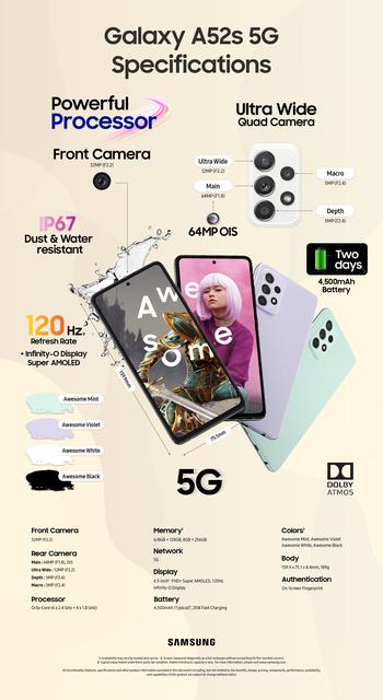 Samsung Galaxy A52s 5G. Процессор Snapdragon 778G, дисплей с частотой обновления 120 Гц и 64-Мп камера с оптическим стабилизатором за £409