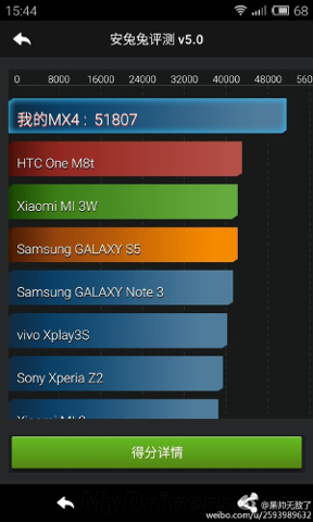 Meizu MX4. Новый китайский флагман показал великолепный результат в тесте AnTuTu