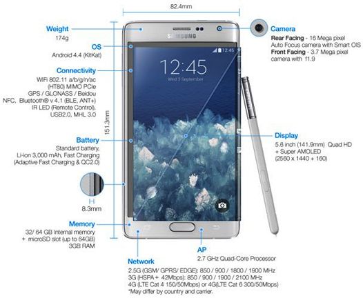 Samsung Galaxy Note 4 и Galaxy Note Edge Технические характеристики сроки релиза объявлены официально