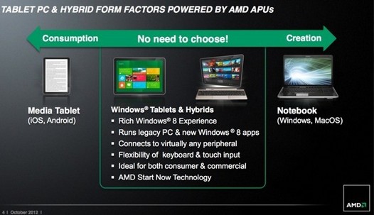 Новый чип для планшетов AMD Z-60