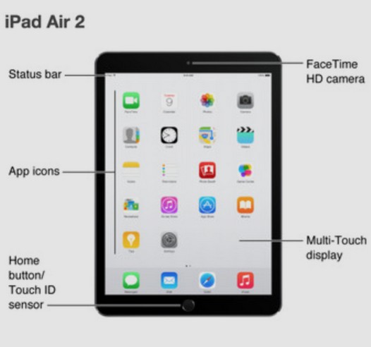 Apple iPad Air 2 и iPad Mini 3 засветились в Сети благодаря ошибке производителя