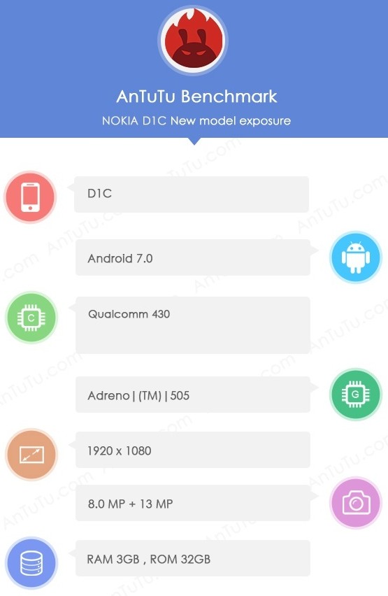 Nokia D1C. Новый смартфон с операционной системой Android 7.0 Nougat и процессором Qualcomm Snapdragon 430 засветился на сайте AnTuTu