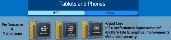 64-разрядные мобильные процессоры Intel Atom, которые появятся в 2014 году
