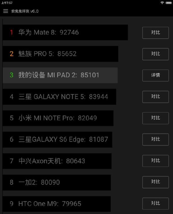 Тесты Xiaomi Mi Pad 2 в AnTuTu показывают, что это один из самых мощный Android планшетов на рынке