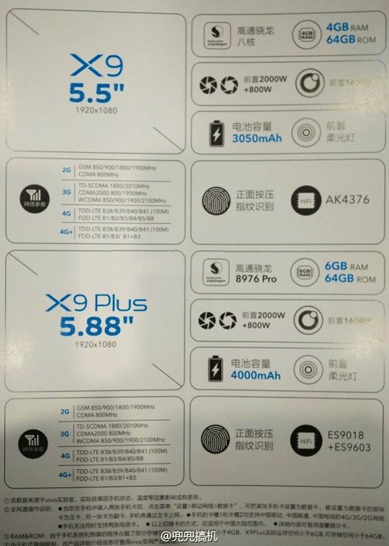 Vivo X9 и Vivo X9 Plus. Технические характеристики новинок просочились в Сеть