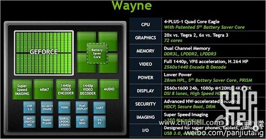 Процессор Nvidia Wayne