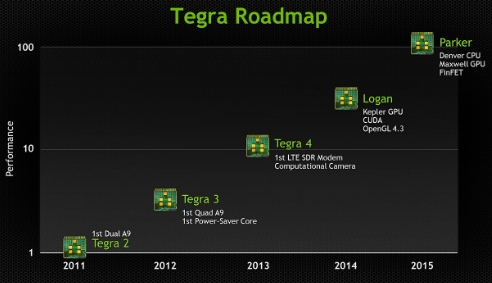 NVIDIA Tegra 5 – Kepler для мобильных устройств станет доступен в 2014 году