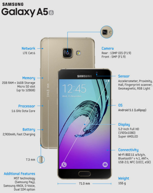Samsung Galaxy A3 (2016), Galaxy А5 (2016) и Galaxy А7 (2016) официально