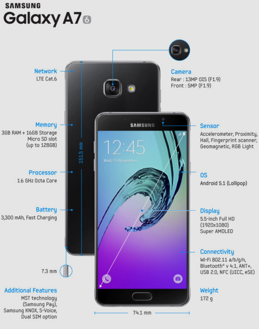 Samsung Galaxy A3 (2016), Galaxy А5 (2016) и Galaxy А7 (2016) официально