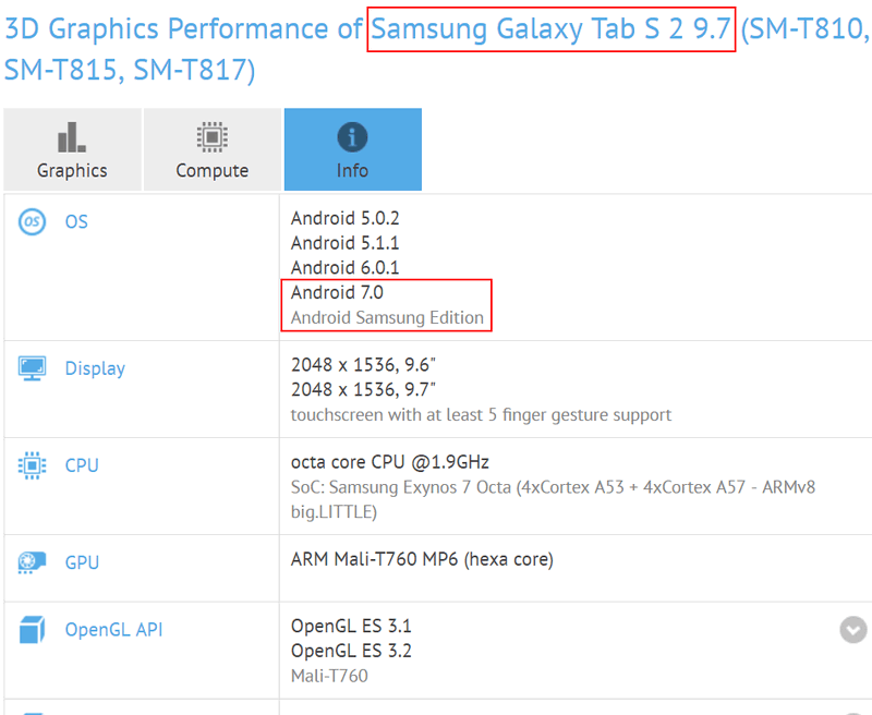 Samsung Galaxy Tab S2 с операционной системой Android 7.0 Nougat на борту засветился на сайте GFXBench