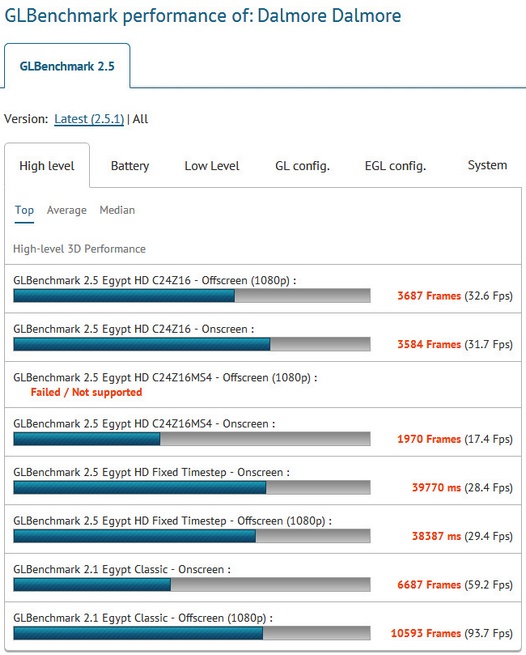 процессор Nvidia Tegra 4