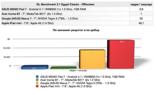 Первое знакомство с планшетом Asus MeMo Pad 7