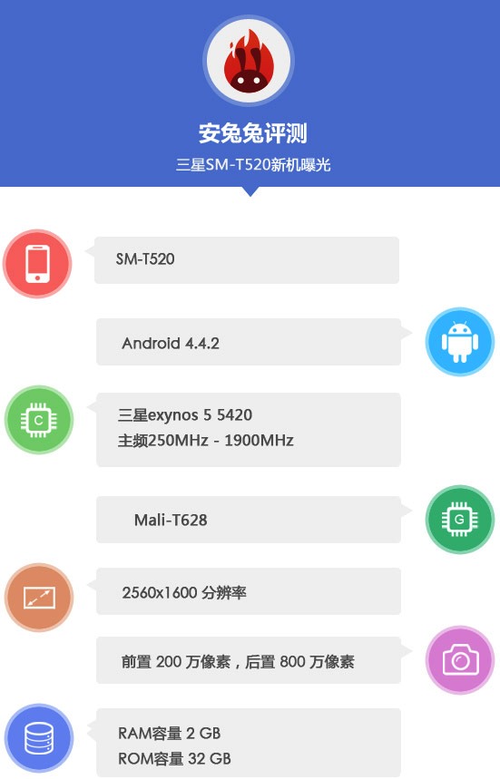Samsung Galaxy Tab Pro 10.1 ( 10.1-дюймовый экран 2560 х 1600 и Exynos 5420 ) замечен на сайте AnTuTu