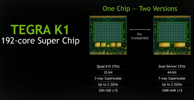 Nvidia Tegra K1. Мобильный процессор со 192-ядерным графическим ускорителем и 64-разрядной (опционально) архитектурой