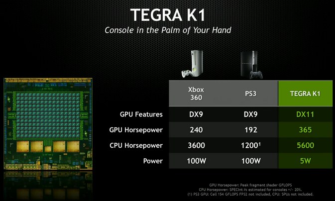 Nvidia Tegra K1. Мобильный процессор со 192-ядерным графическим ускорителем и 64-разрядной (опционально) архитектурой