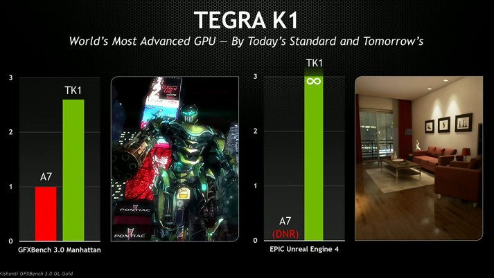 Nvidia Tegra K1. Мобильный процессор со 192-ядерным графическим ускорителем и 64-разрядной (опционально) архитектурой