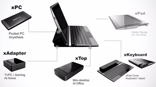 xPC. Очередное Все-вОдном устройство: ПК, планшет, ноутбук и т.п