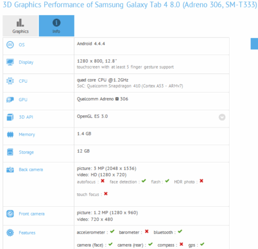 Samsung SM-T333. Новый планшет Galaxy Tab 5 8.0 на подходе?
