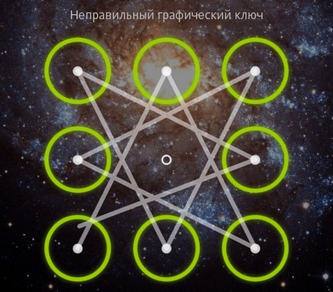 Графический ключ Android может быть взломан дистанционно с использованием специального программного обеспечения